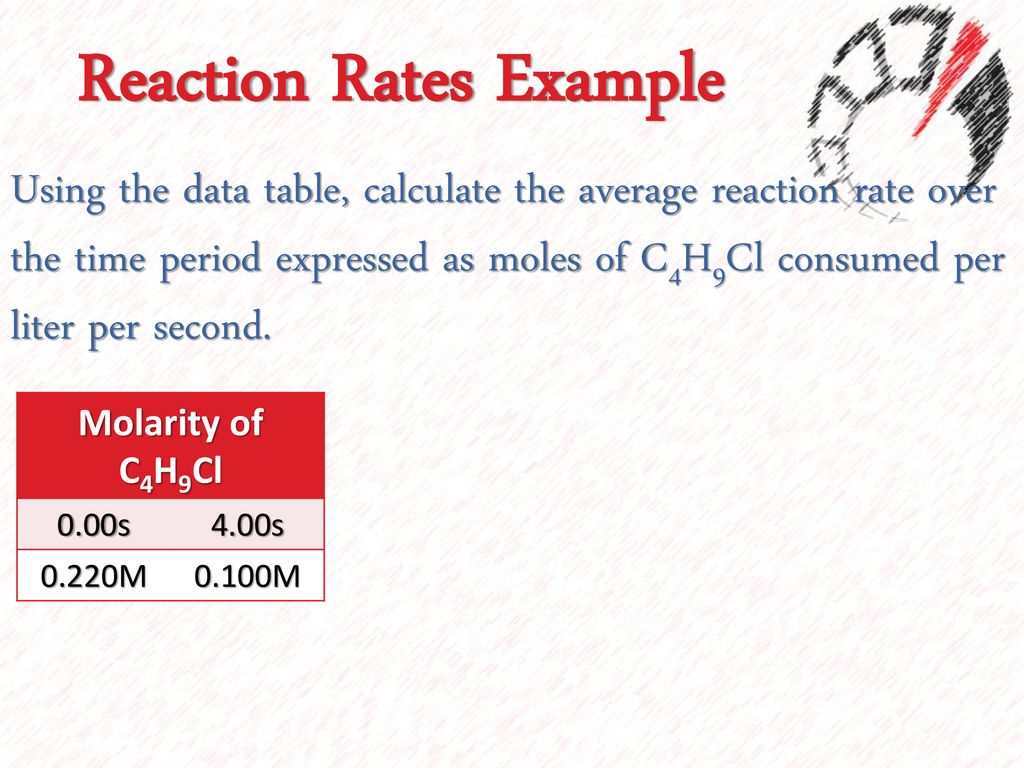 Reaction Rates Example