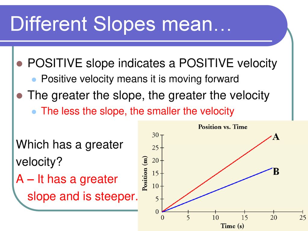 Which line represents the greater speed? Graphing motion The greater the speed, the steeper the slope. - ppt download