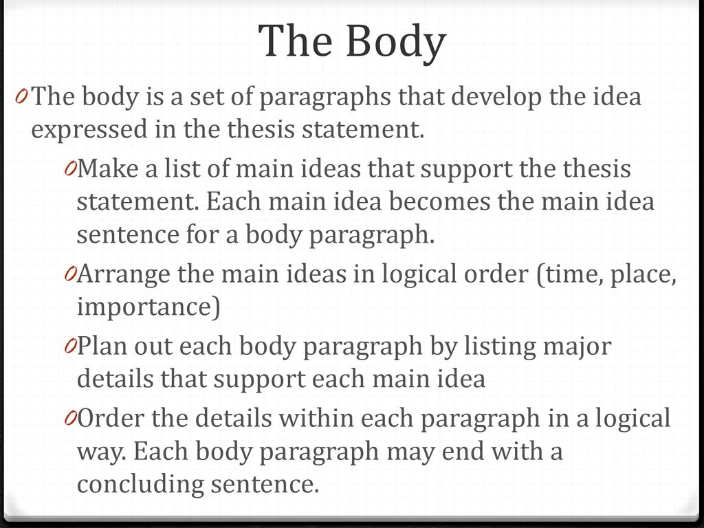 How To Write An Essay Essay Format Introductions Body Conclusions how-to-write-an-essay-essay-format-introductions-body-conclusions