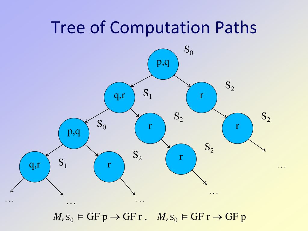 Model Checking CS 680 Formal Methods Jeremy Johnson. - ppt download