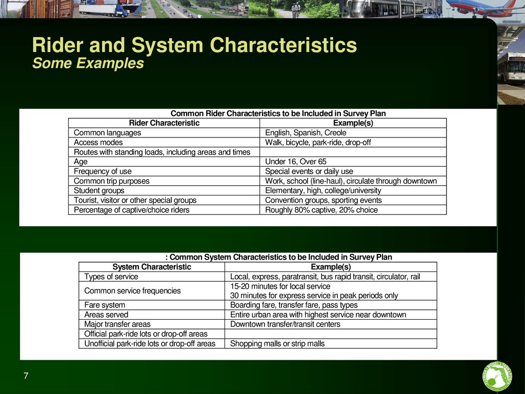 Rider and System Characteristics Some Examples