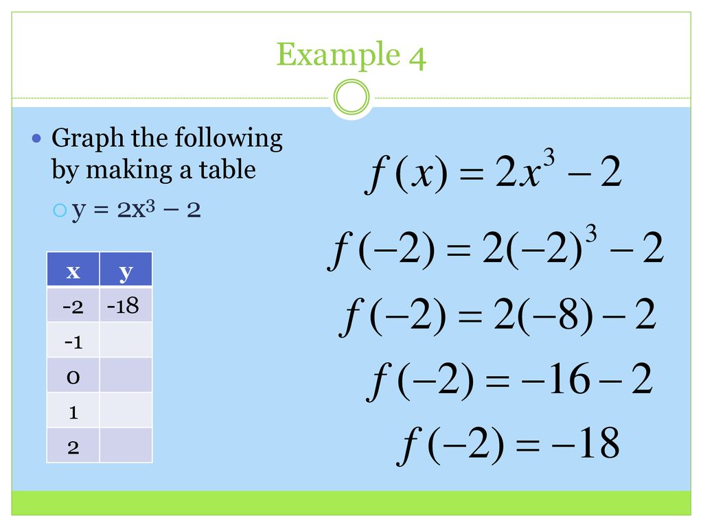 I Can Graph A Function With A Table Ppt Download