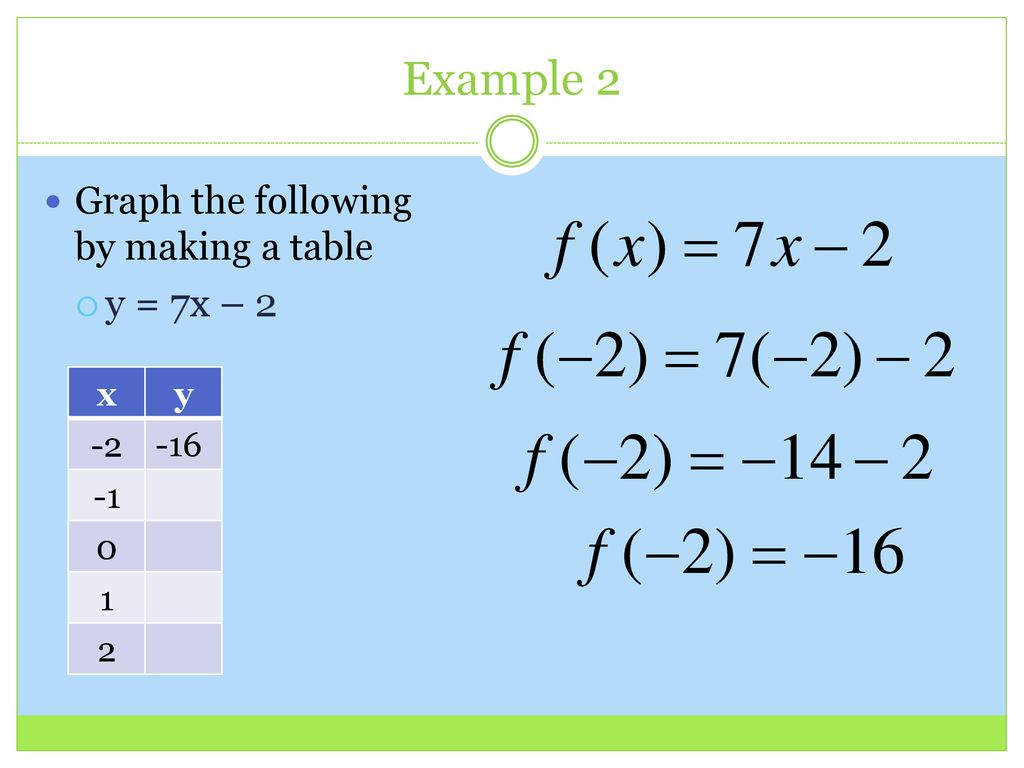 I Can Graph A Function With A Table Ppt Download I Can Graph A Function With A Table Ppt Download