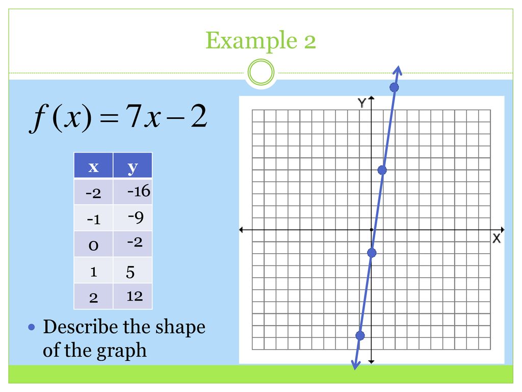 I Can Graph A Function With A Table Ppt Download