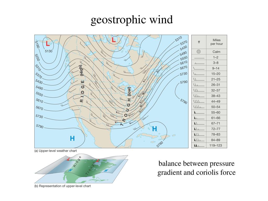 Isobars And Wind Barbs Sea Level Pressure Ppt Download