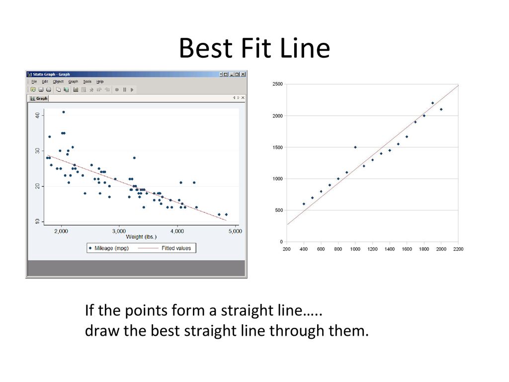 Best Fit Line If the points form a straight line…..