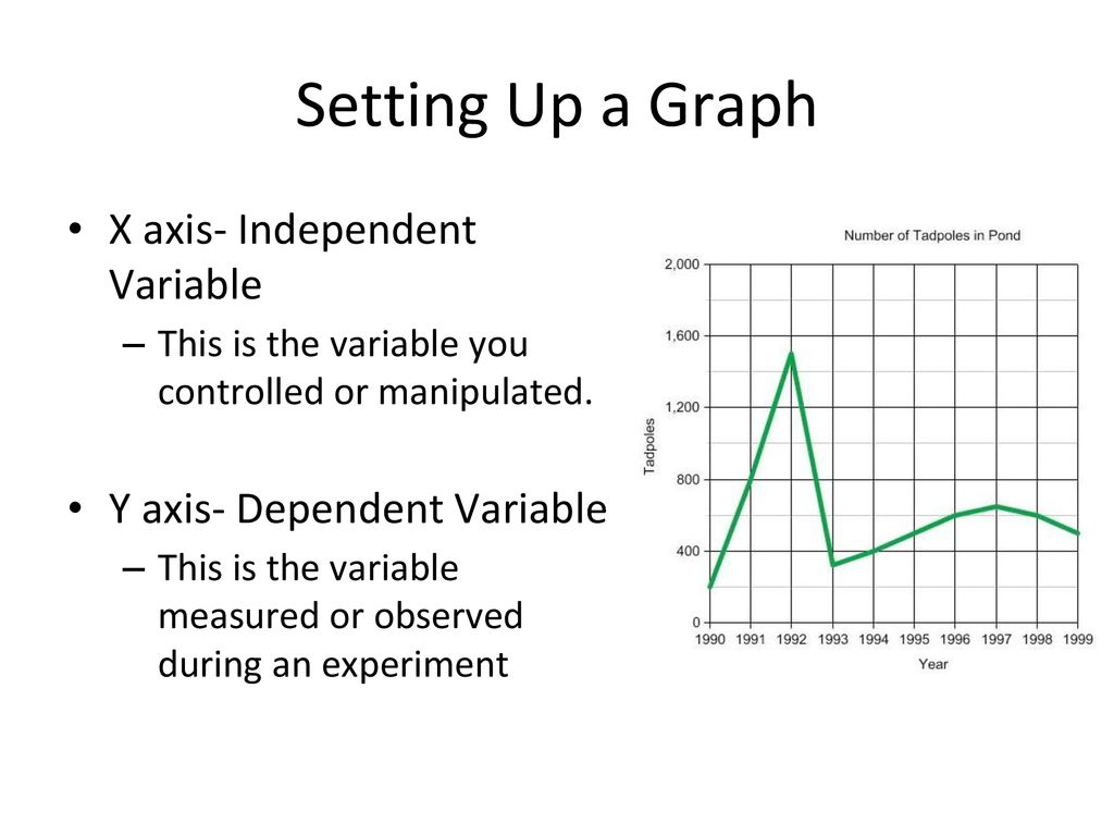 Notes graphing ppt download
