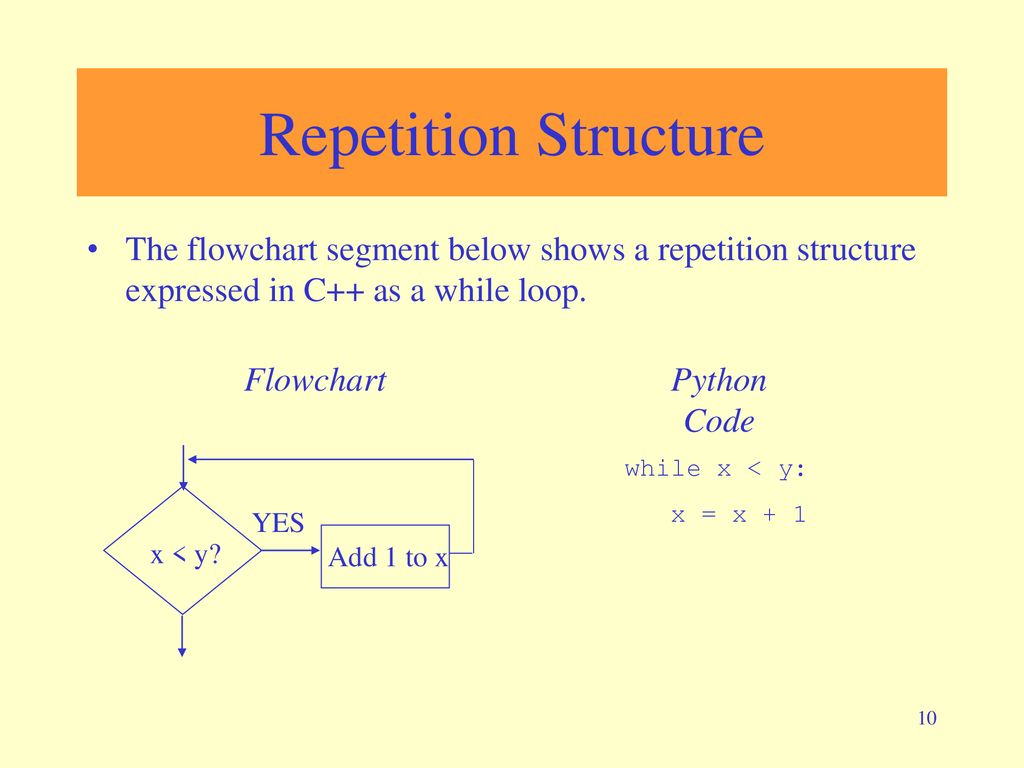 Introduction to Flowcharting - ppt download