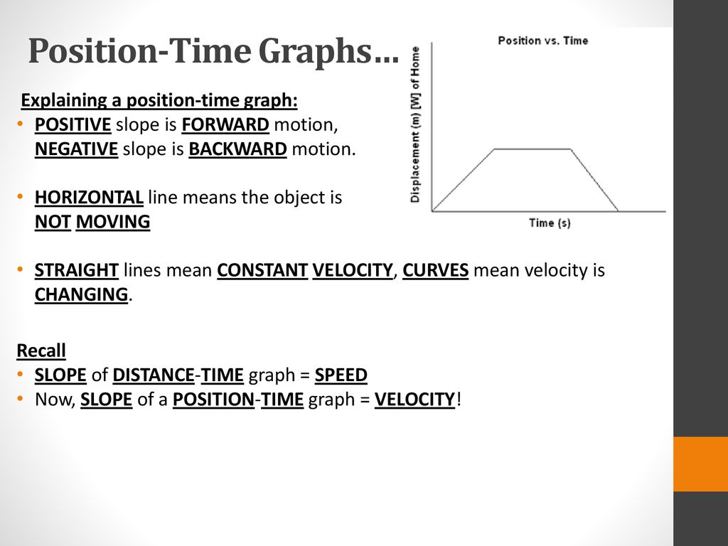 Graphing Uniform Motion Ppt Download   Position Time Graphs… 