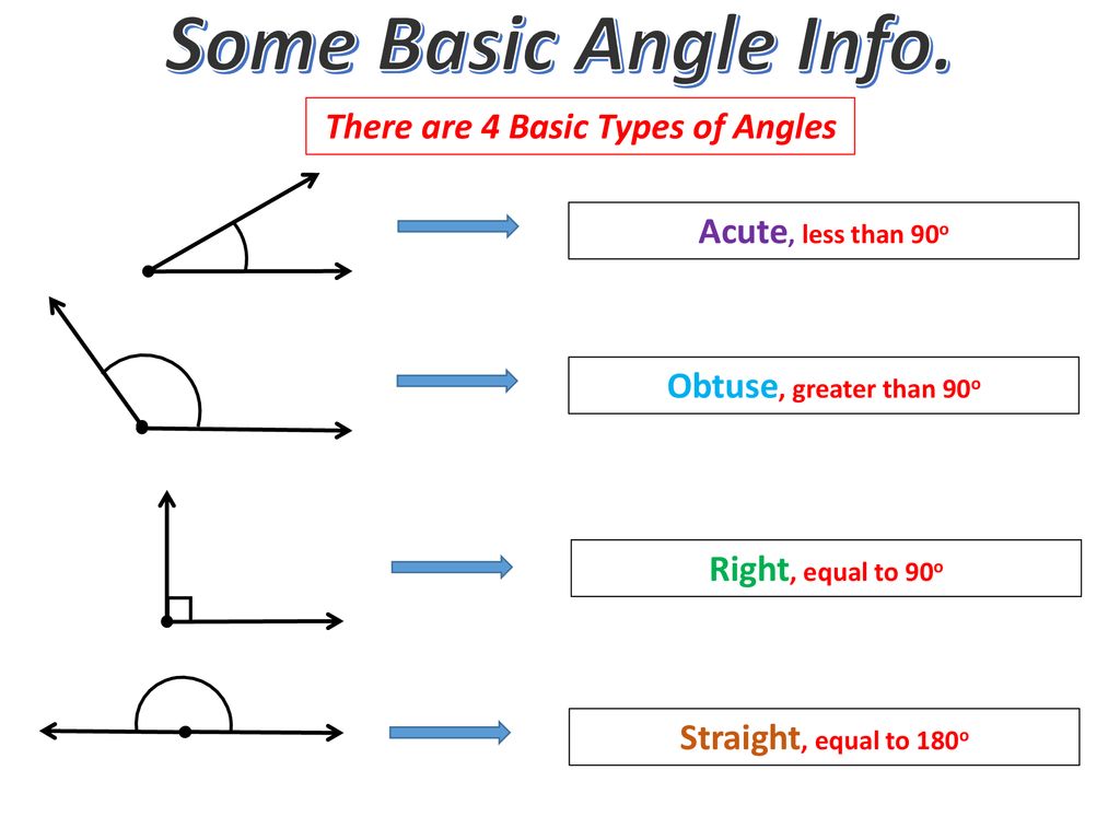 Angle Types and Their Measures. - ppt download