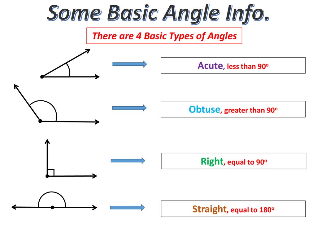 Angle Types And Their Measures Ppt Download angle-types-and-their-measures-ppt-download