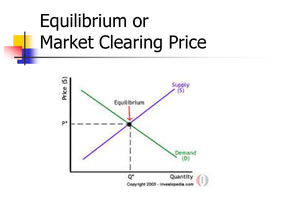market clearing equilibrium