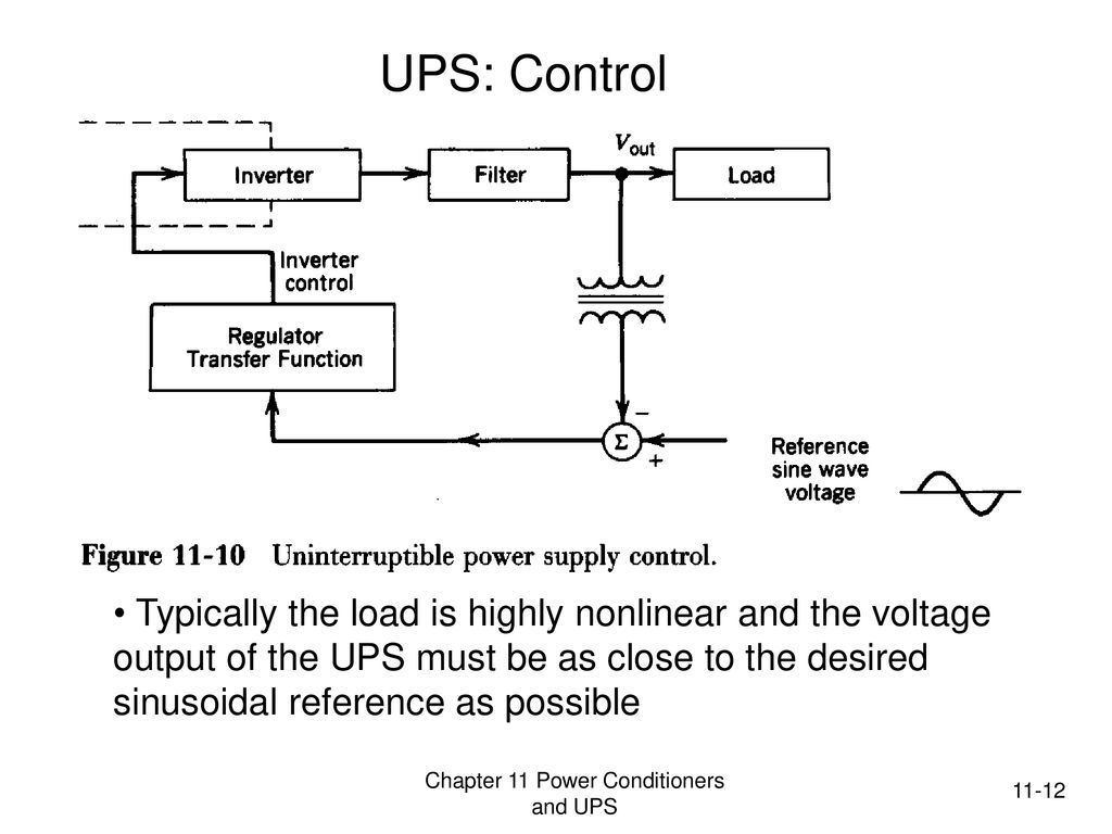 Power Conditioners and Uninterruptible Power Supplies ppt download