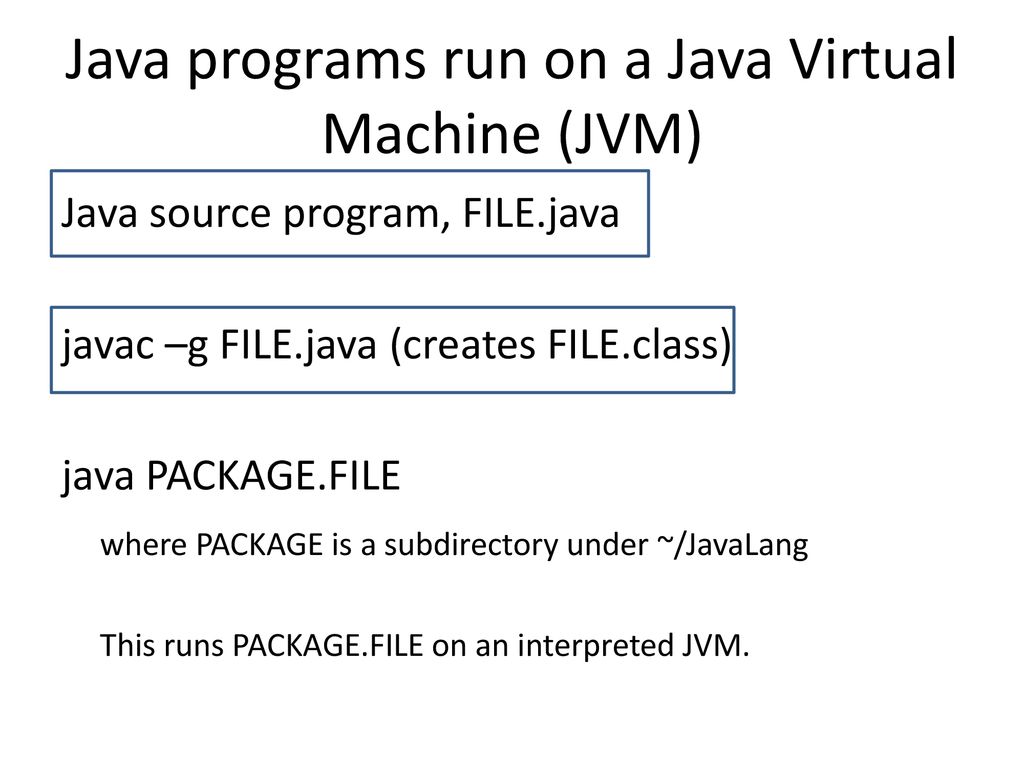 CSC Java Programming, Spring, ppt download