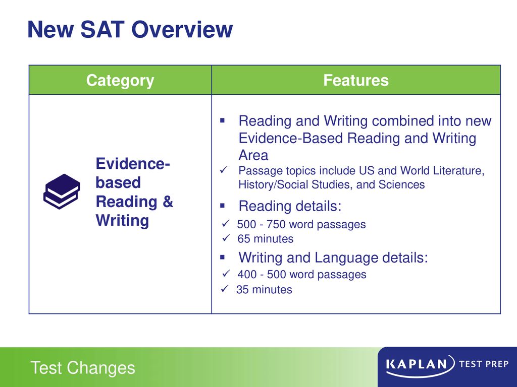 1 2 3 ACT Updates PSAT & SAT Overhaul The Transition Year ppt download