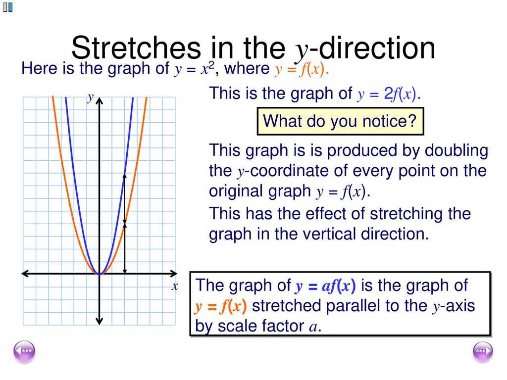 Transforming Graphs Of Functions Ppt Download Transforming Graphs Of Functions Ppt Download