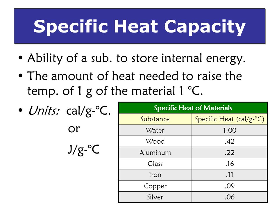 Specific Heat Chart In Cal Gc