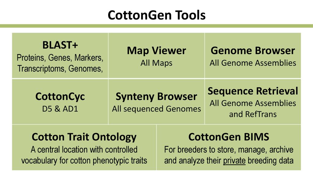 CottonGen: Enabling Cotton Research through Big-Data Analysis and ...