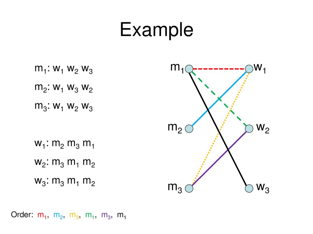 Richard Anderson Winter 2019 Lecture 2 - ppt download