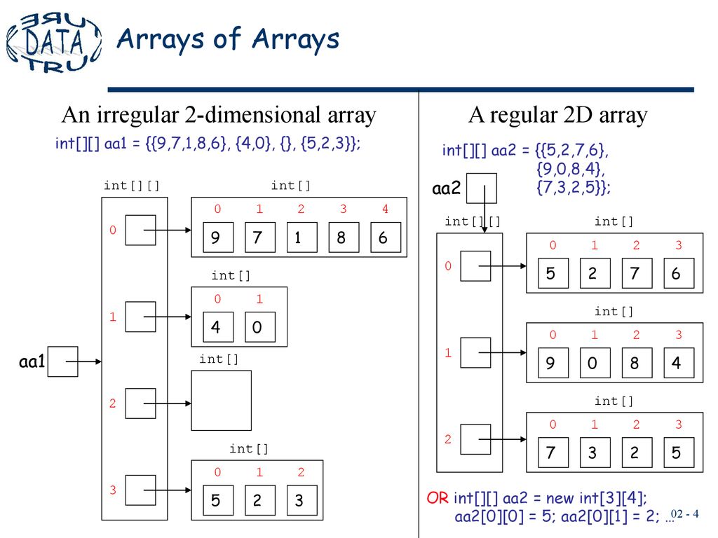 Arrays Wellesley College CS230 Lecture 02 Thursday, February 1 - ppt ...