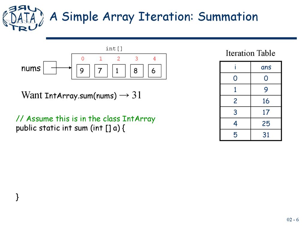 Arrays Wellesley College CS230 Lecture 02 Thursday, February 1 - ppt ...