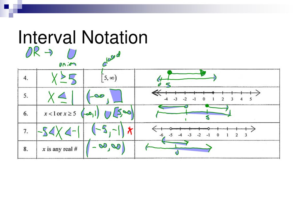 Domain and Range Notation - ppt download