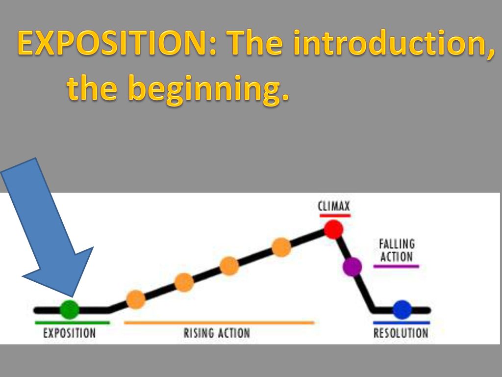 PPT - Exposition Rising Action Climax Falling Action Resolution PowerPoint Presentation - ID:2664252