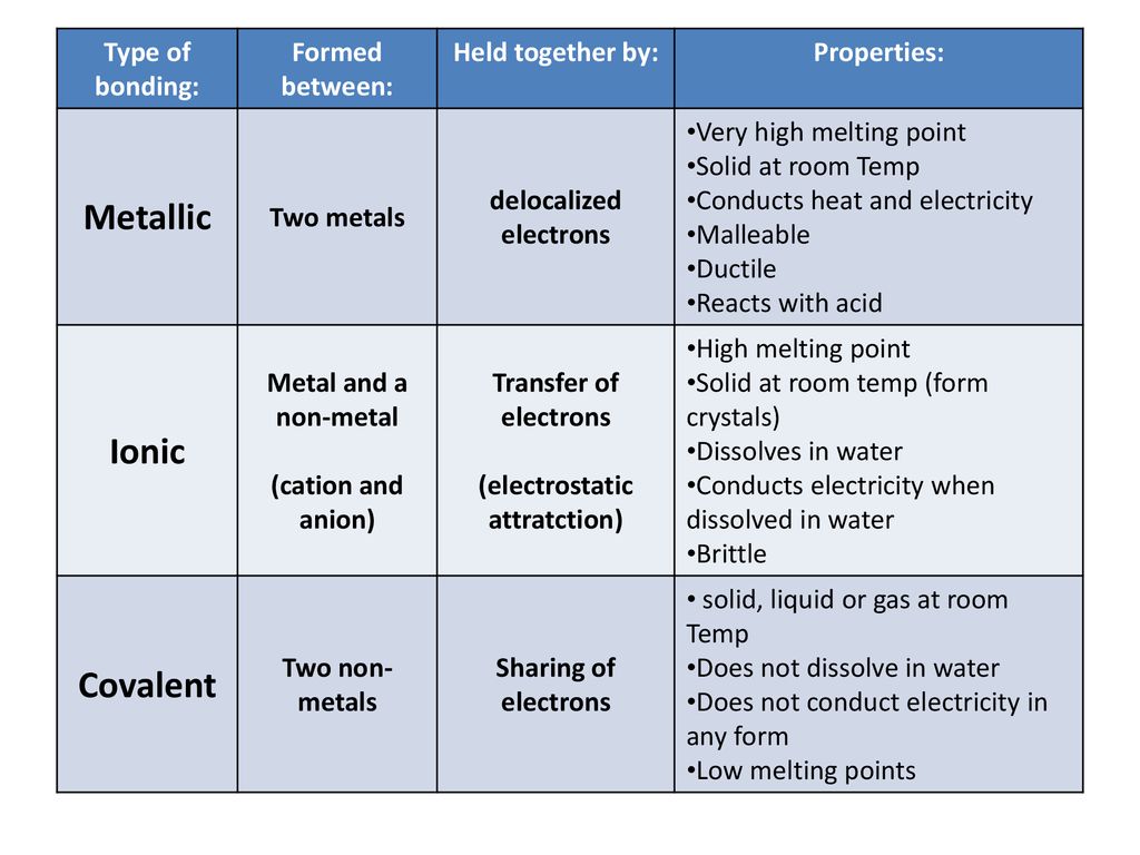 delocalized electrons (electrostatic attratction) - ppt download