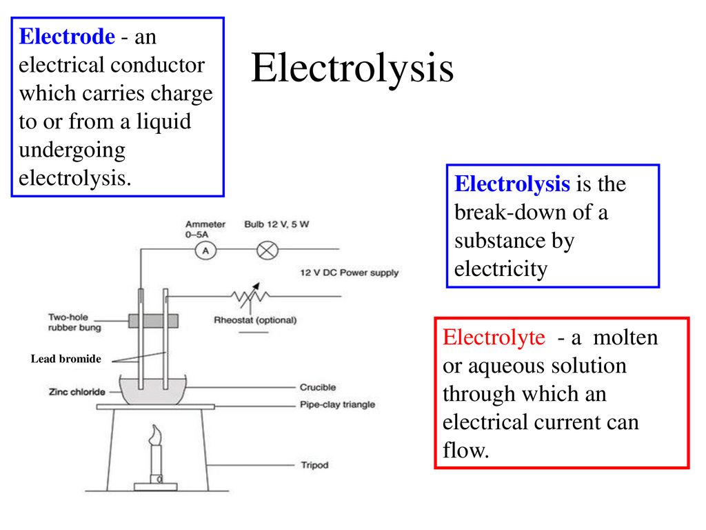 Electrolysis. - ppt download