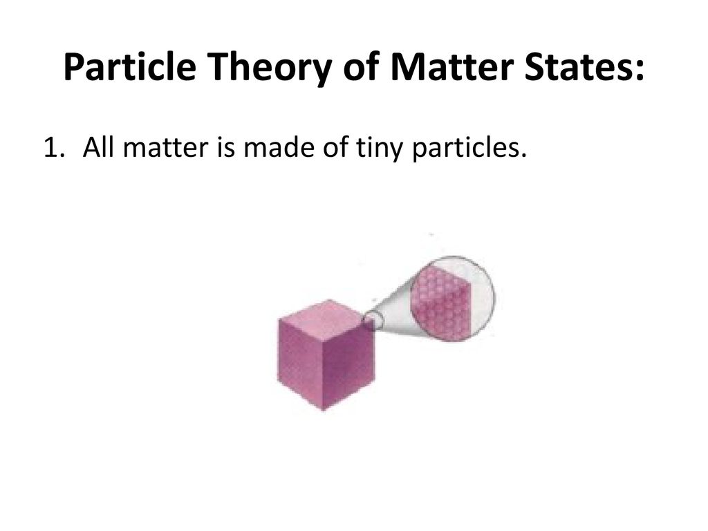 The Particle Theory of Matter - ppt download
