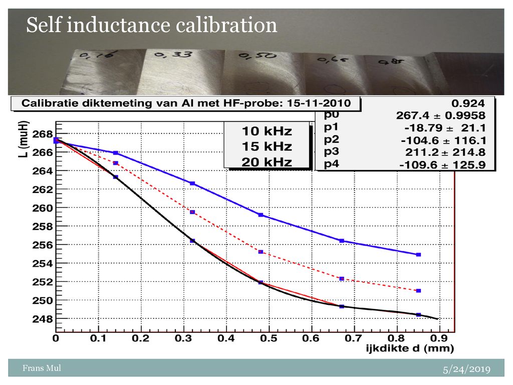 Self inductance calibration