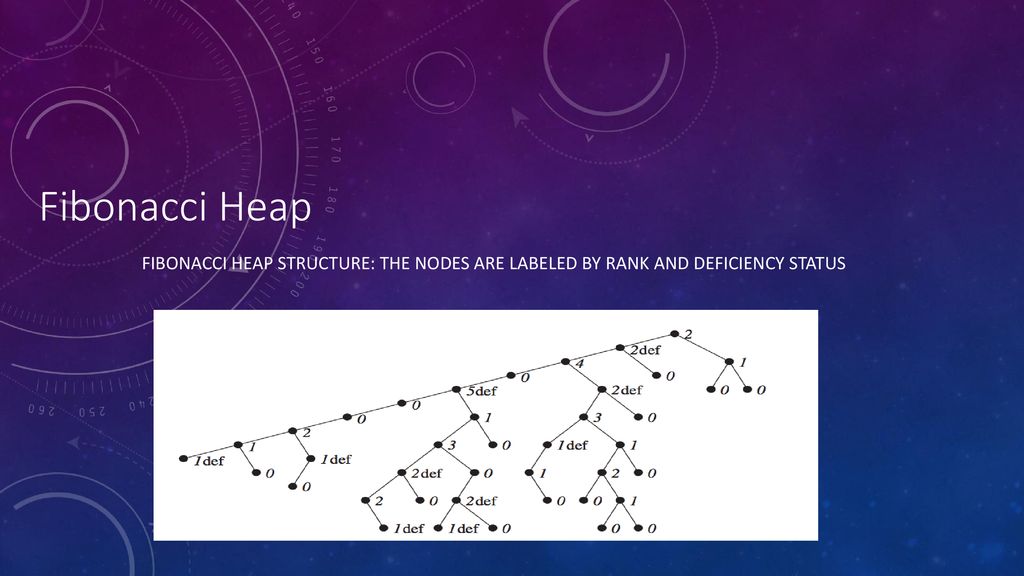 Fibonacci Heaps & Doubled-Ended Heap Structures - ppt download