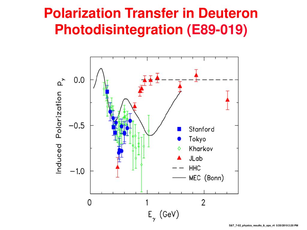 Polarization Transfer in Deuteron Photodisintegration (E89-019)