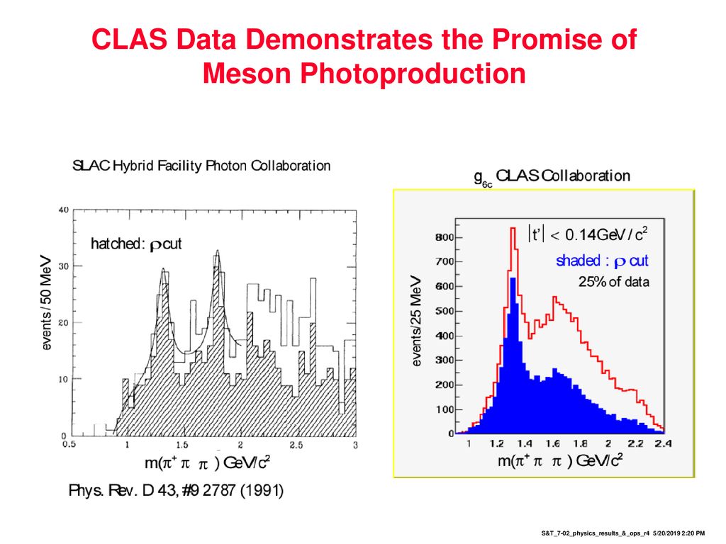 CLAS Data Demonstrates the Promise of Meson Photoproduction