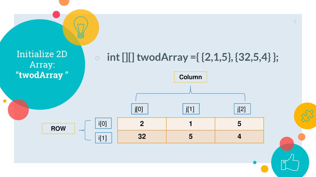 2D Array TA.Rawan. - ppt download