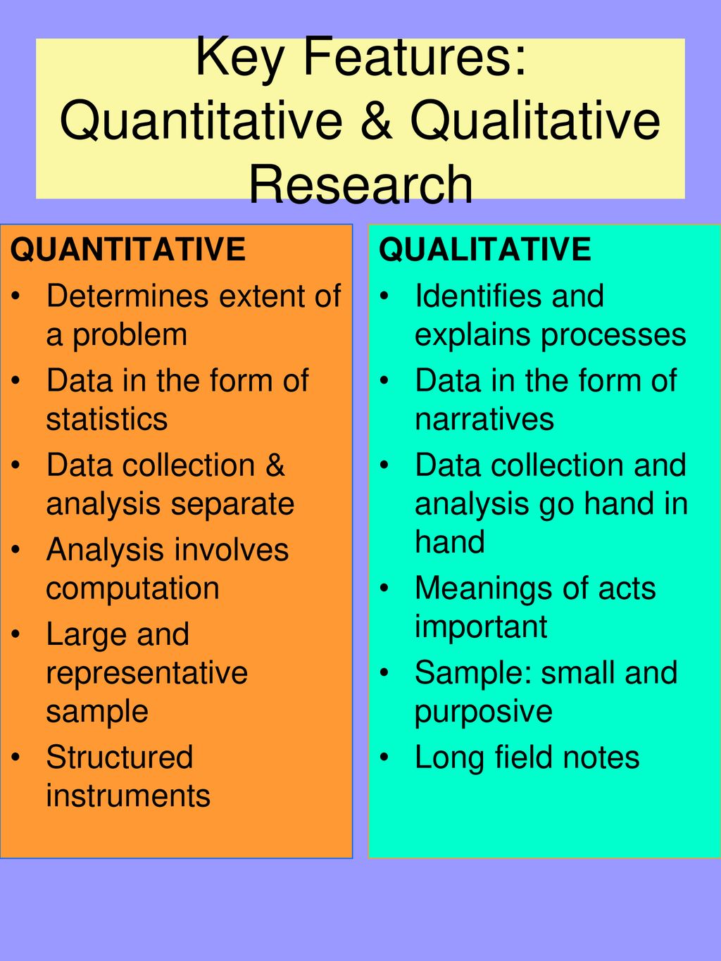 What Are The Characteristics Of Quantitative Research