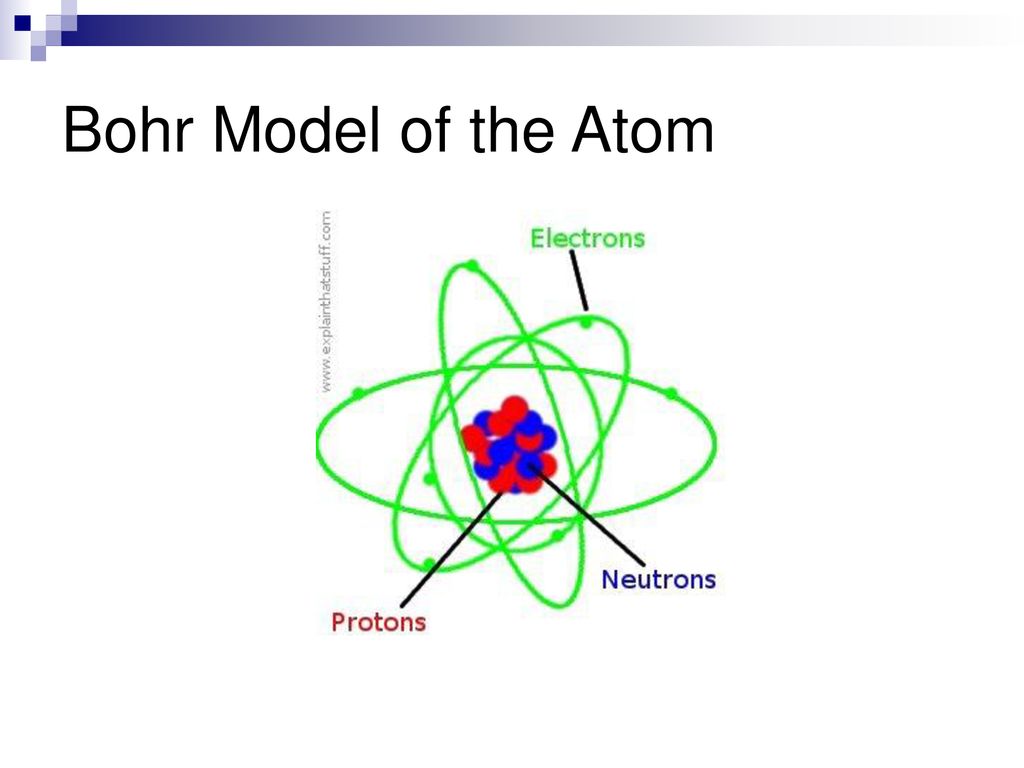 Parts of the Atom Physics ppt download