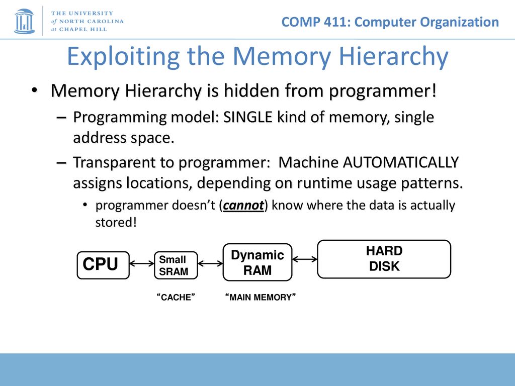 Memory Hierarchy and Caches - ppt download