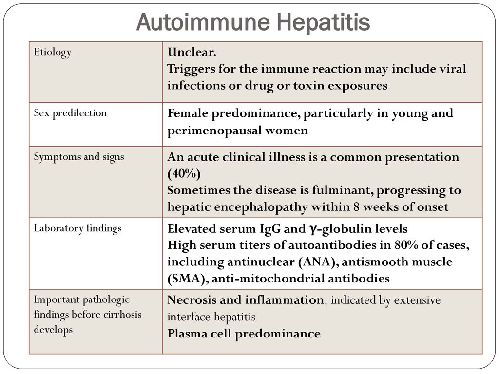 Liver Cirrhosis. - ppt download