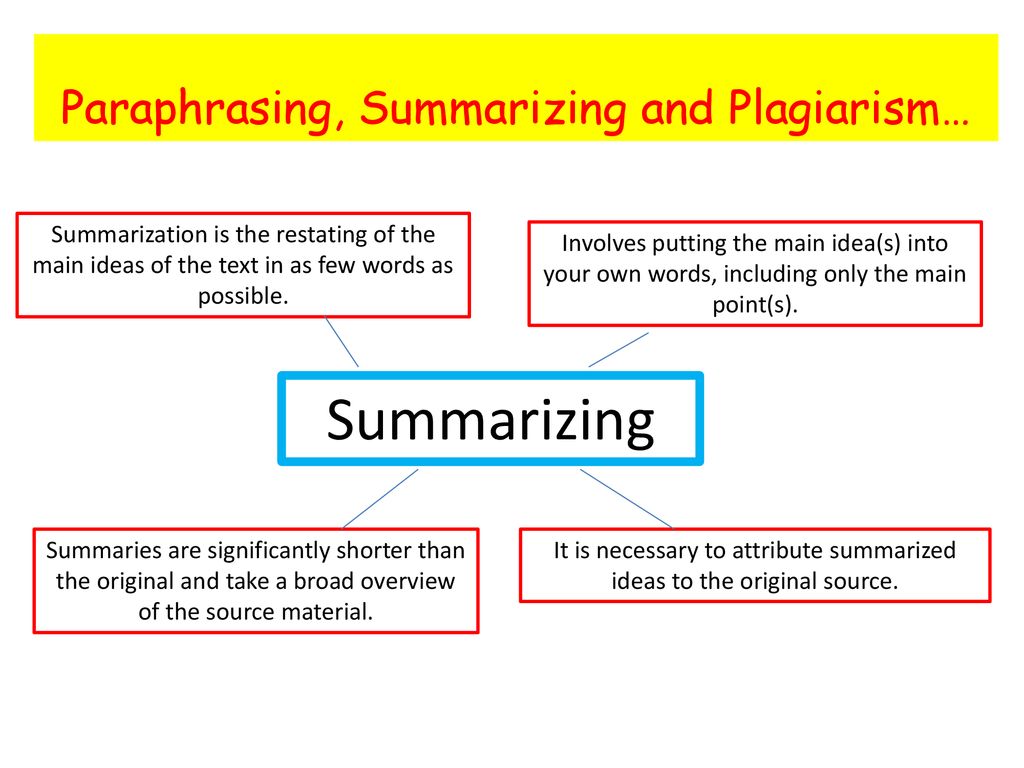 what is paraphrasing summarizing and plagiarism