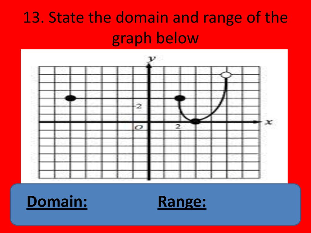 13. State the domain and range of the graph below