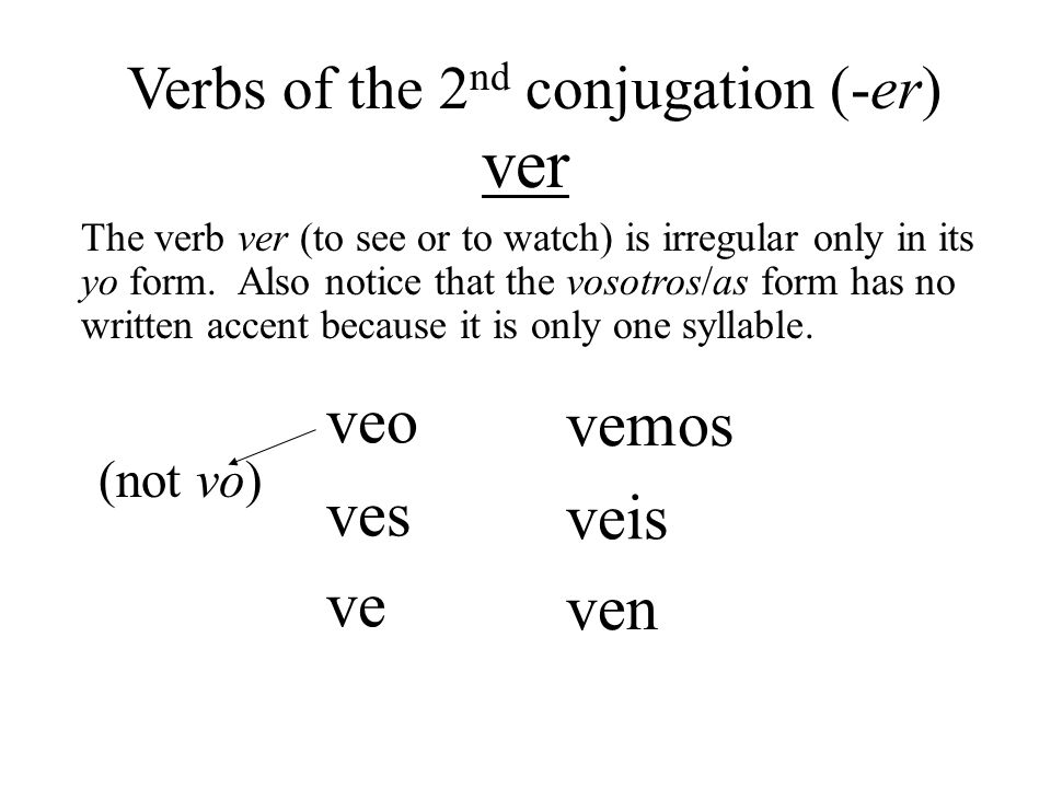 Ver Conjugation Chart