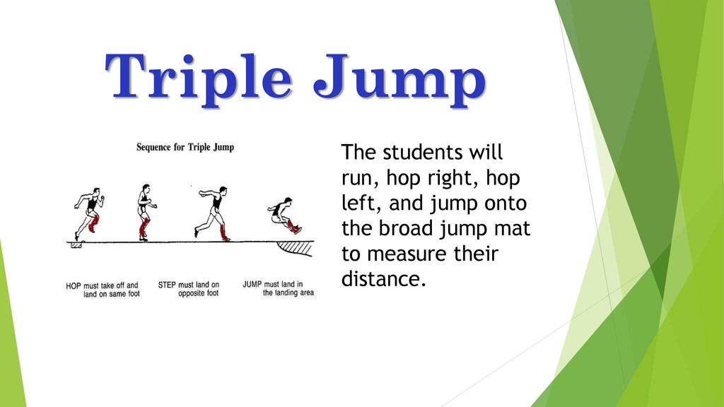 Triple Jump The students will run, hop right, hop left, and jump onto the broad jump mat to measure their distance.