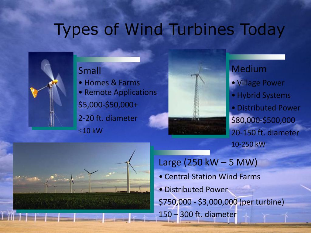 Wind Turbine Types. - ppt download