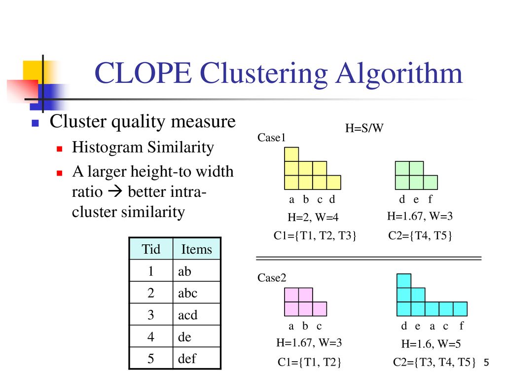 CLOPE Clustering Algorithm