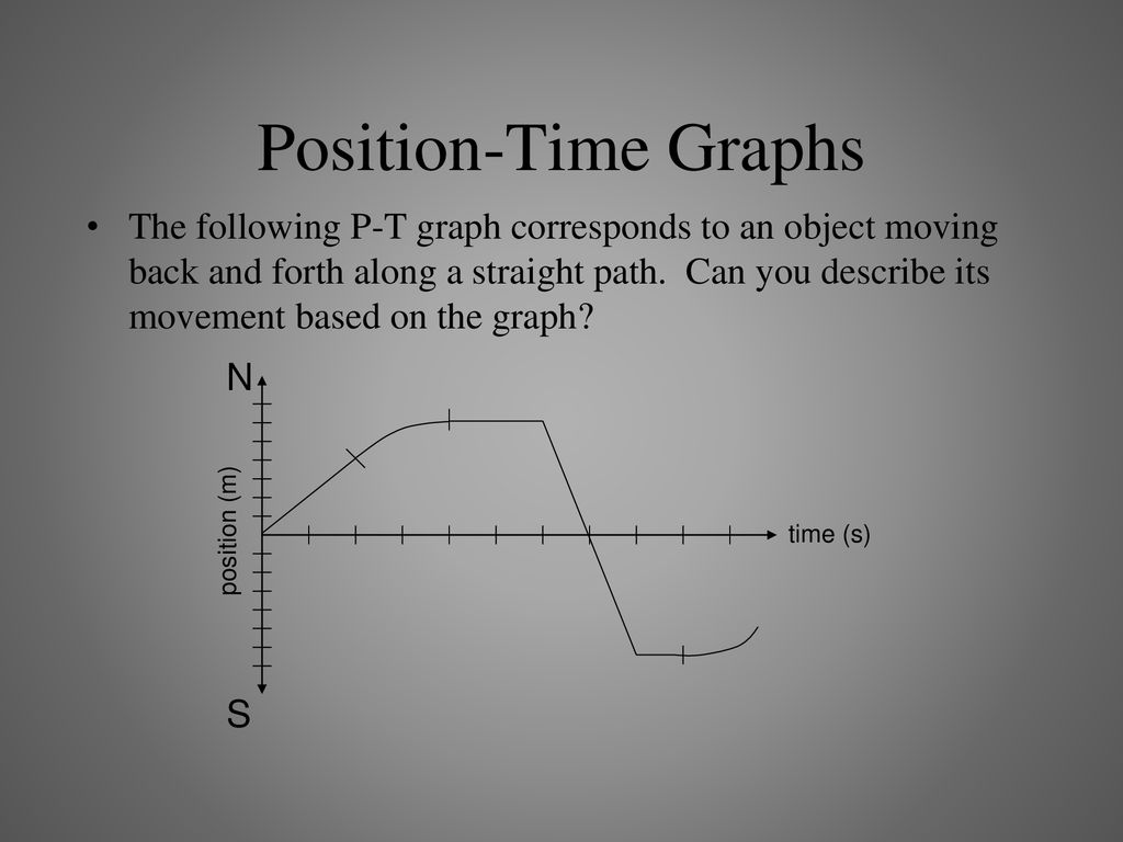 position-vs-time-graphs-ppt-download