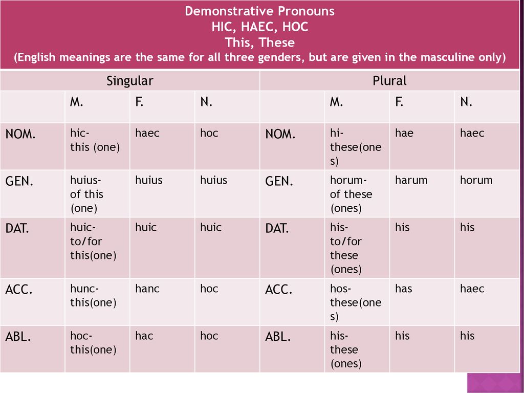 Demonstrative Adjectives And Demonstrative Pronouns Ppt Download