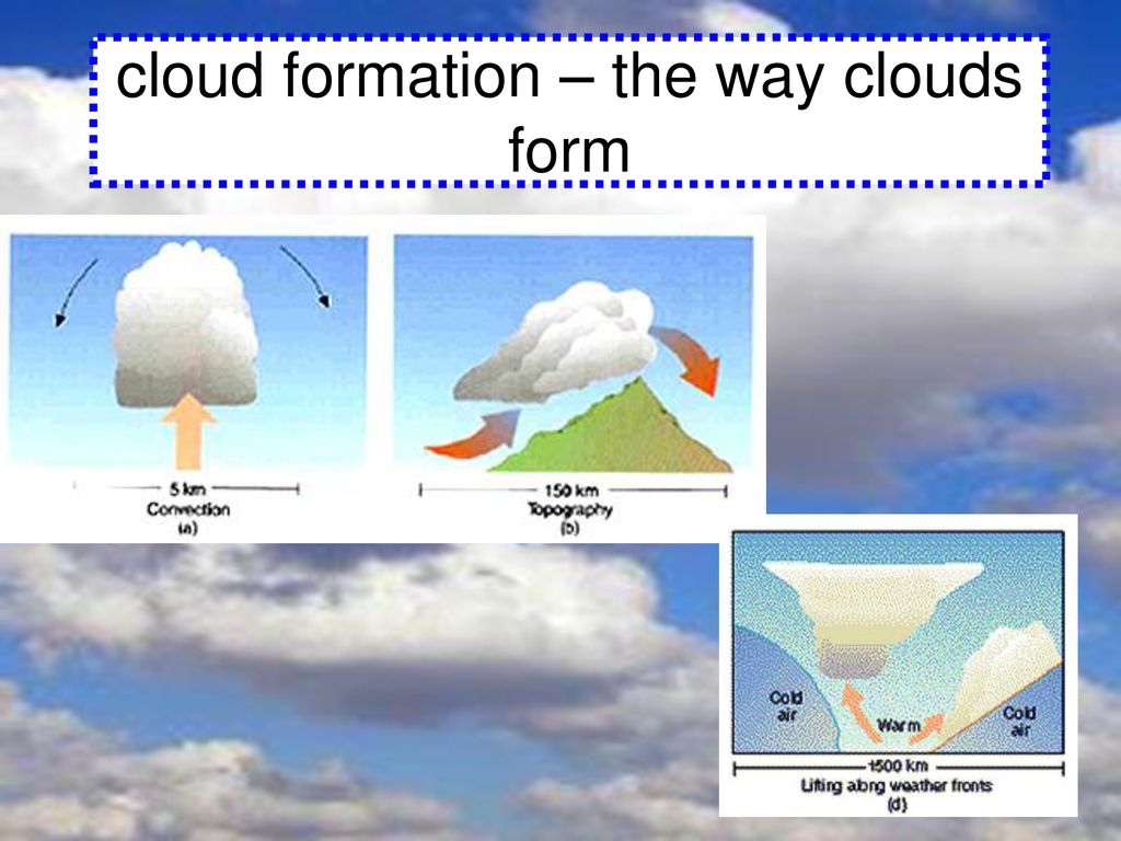 cloud formation – the way clouds form