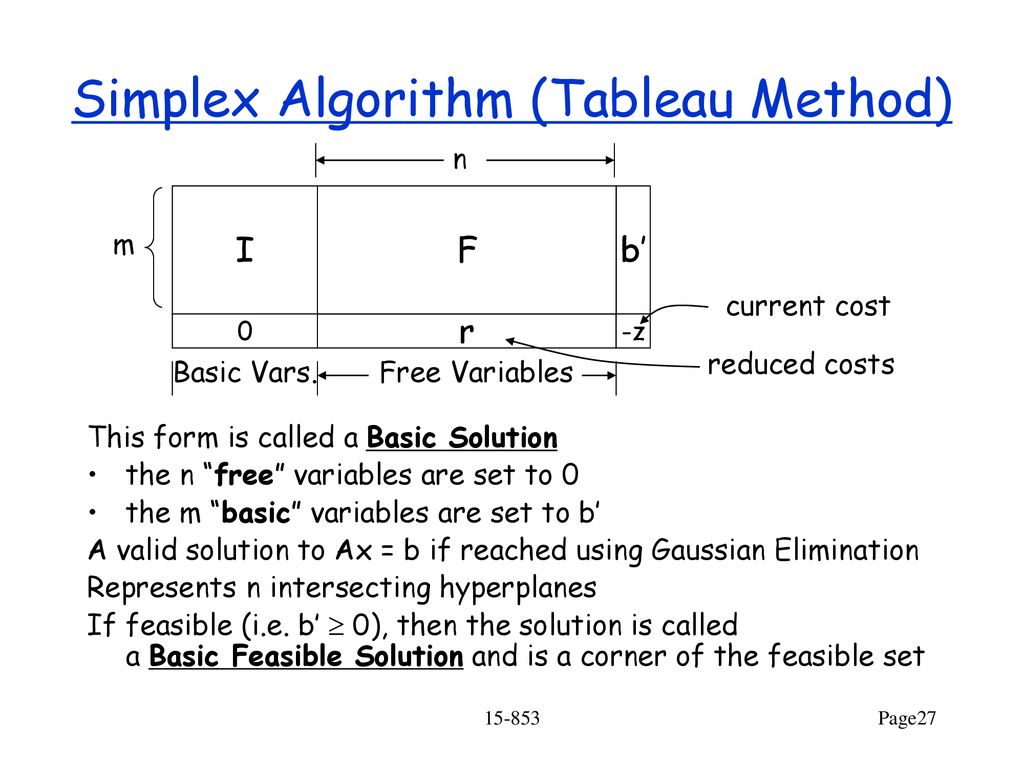15-853:Algorithms in the Real World - ppt download