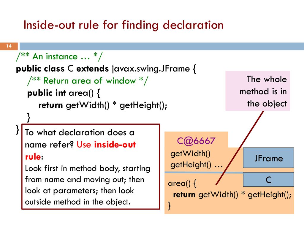 Inside-out rule for finding declaration